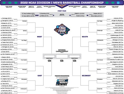 March Madness: 2022 NCAA Tournament odds .